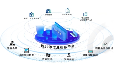 縣域醫(yī)共體信息化建設(shè)采購項(xiàng)目